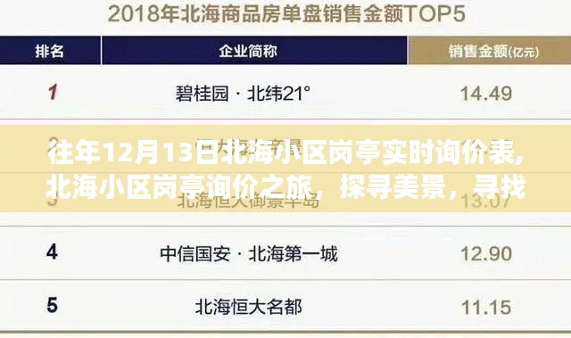 北海小区岗亭询价之旅，探寻美景与内心平和的旅程