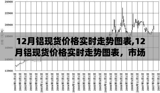 12月铝现货价格实时走势图表及市场分析与预测