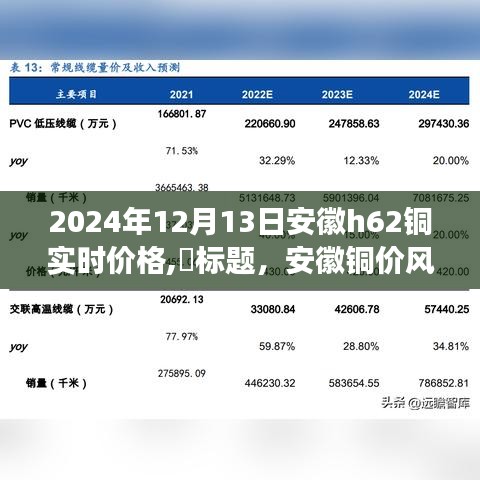 安徽铜价风云再起，揭秘励志铜价背后的故事与变化学习之路