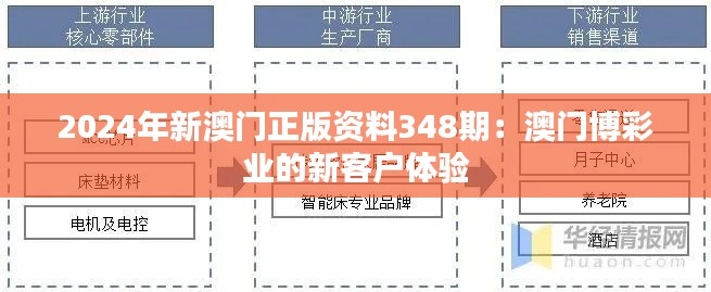 2024年新澳门正版资料348期：澳门博彩业的新客户体验