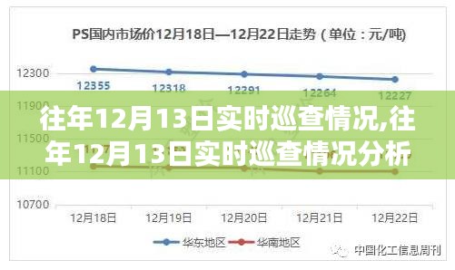 往年12月13日实时巡查情况详解，分析、观点与立场表达