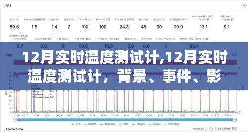 深度解析，12月实时温度测试计——背景、事件、影响与地位全解析