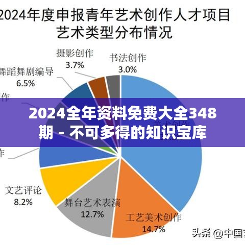 2024全年资料免费大全348期 - 不可多得的知识宝库