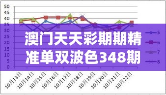 澳门天天彩期期精准单双波色348期：彩市中的精准导航