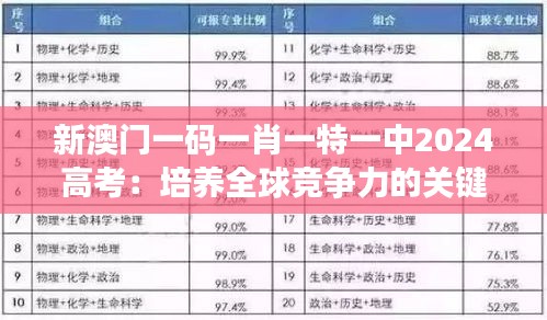 新澳门一码一肖一特一中2024高考：培养全球竞争力的关键一步