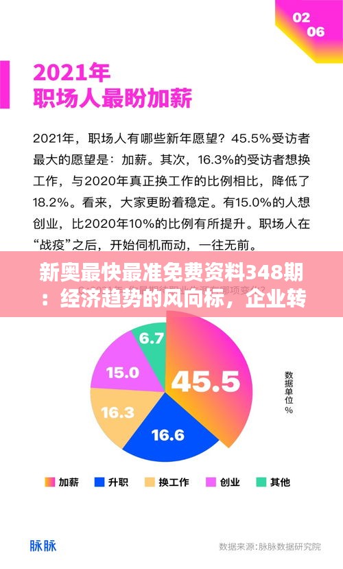 新奥最快最准免费资料348期：经济趋势的风向标，企业转型的关键