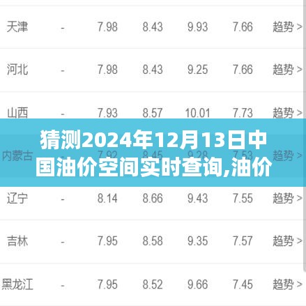 油价风云中的温情时光，预测油价变化与友情故事，2024年油价实时查询展望