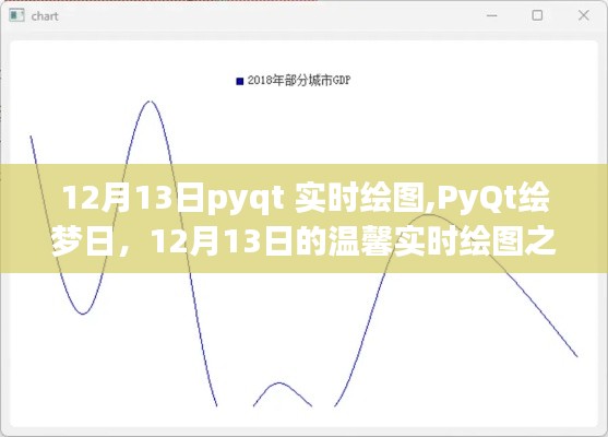 PyQt绘梦日，实时绘图之旅启程于温馨冬日，12月13日启程！