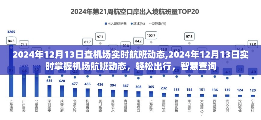 2024年12月13日机场实时航班动态查询，智慧出行轻松掌握