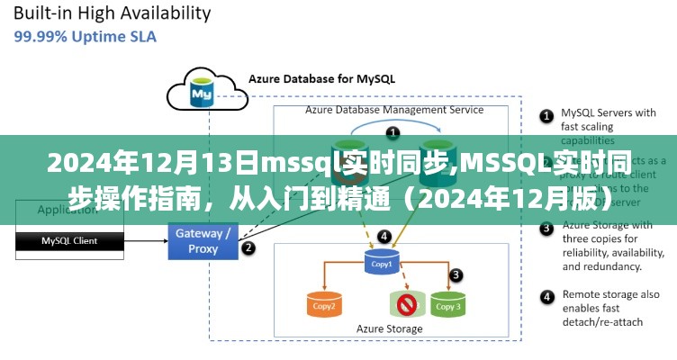 MSSQL实时同步操作指南，从入门到精通（附最新操作指南解读）