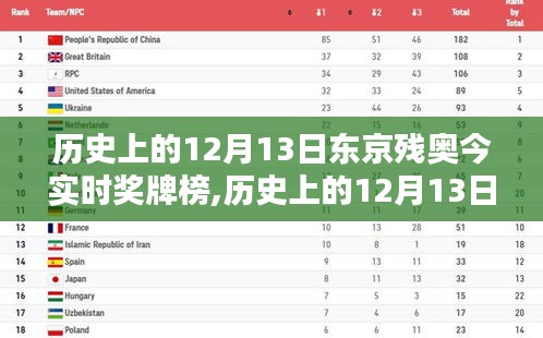 历史上的12月13日东京残奥奖牌榜，启示与反思的今日实时记录