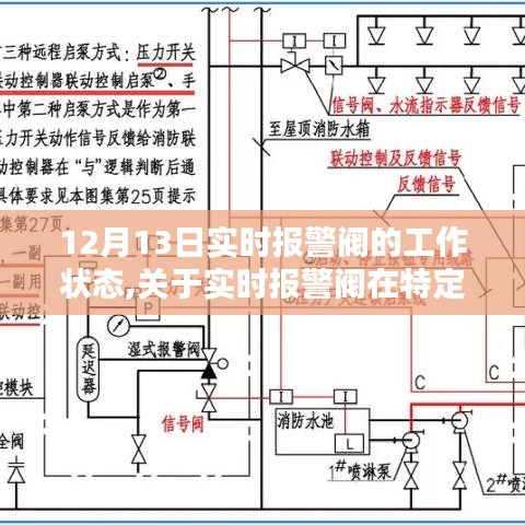 关于实时报警阀在特定环境下的运行状态分析——以某地区12月13日为例的探讨报告