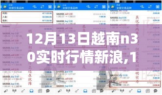 12月13日越南N30实时行情新浪财经分析报告