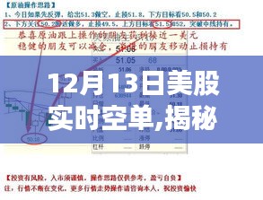 揭秘，12月13日美股实时空单风云的深度剖析与金融市场动态