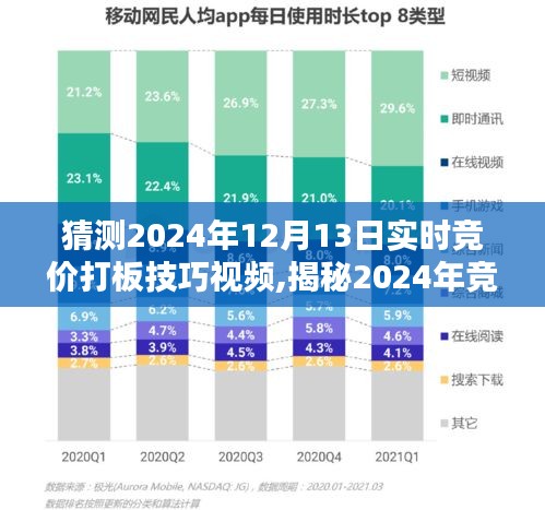 揭秘未来，2024年竞价打板技巧深度解析与观点阐述的视频预览