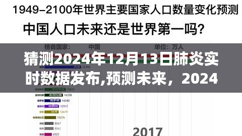 2024年12月13日肺炎实时数据发布洞察与分析，预测与未来展望