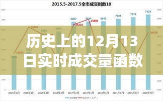 革命性智能交易系统揭秘，历史上的十二月十三日实时成交量函数引领投资新纪元