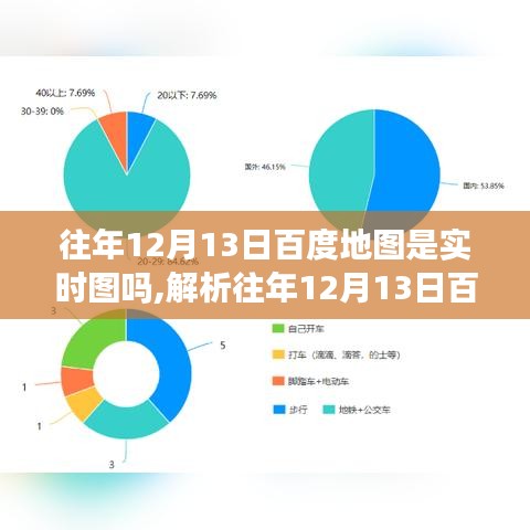 解析往年12月13日百度地图的实时状态与市场应用——数据、功能探讨