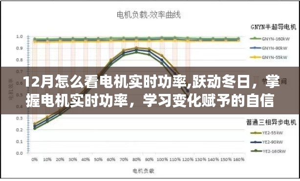 跃动冬日，掌握电机实时功率，学习变化展现自信与力量之道