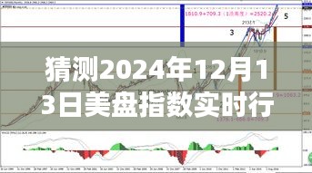 探寻心灵秘境，预测美盘指数与宁静之美的交融——2024年12月13日的探索之旅