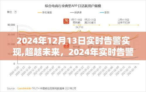 超越未来，2024年实时告警实现的励志之旅与自信成就感的塑造