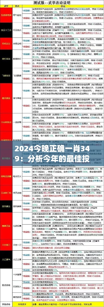 2024今晚正确一肖349：分析今年的最佳投资时机