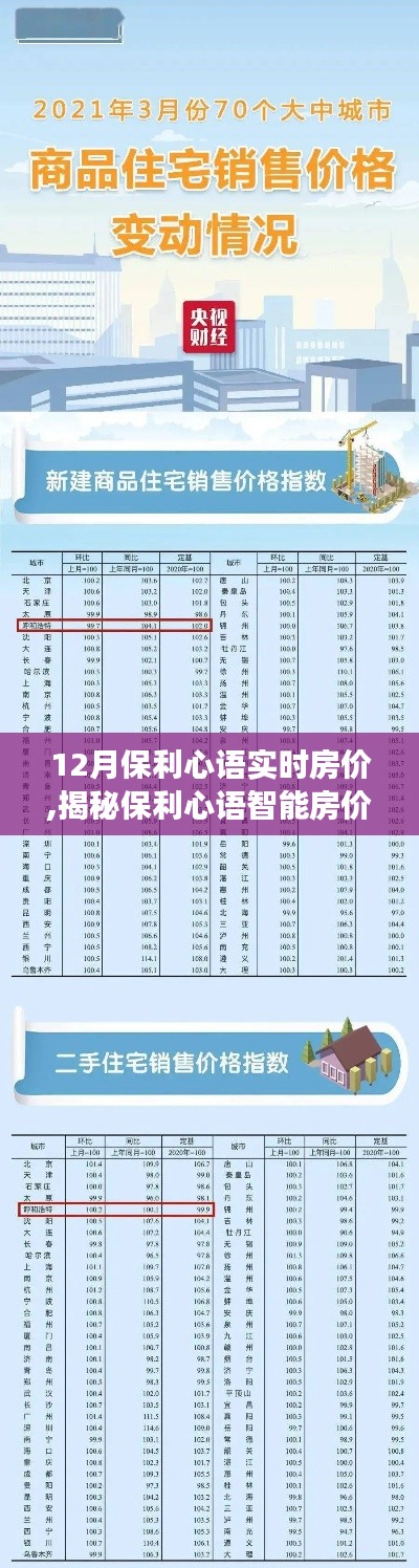 揭秘保利心语智能房价系统，科技重塑房产市场，最新实时房价触手可及！