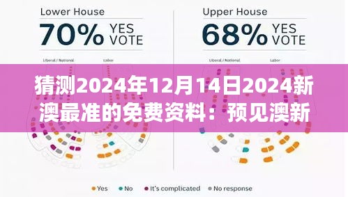 猜测2024年12月14日2024新澳最准的免费资料：预见澳新健康产业的未来发展