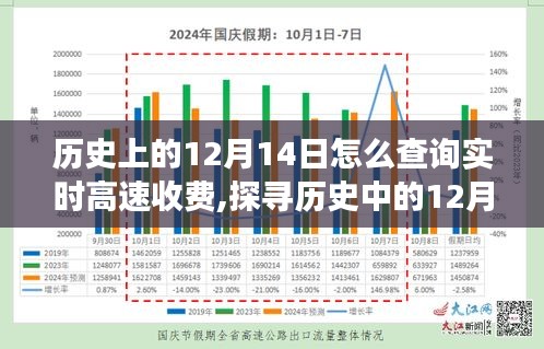 探寻历史中的12月14日，绿色征途上的实时高速收费探寻之旅