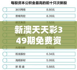 新澳天天彩349期免费资料大全查询：深入分析，挖掘盈利潜力