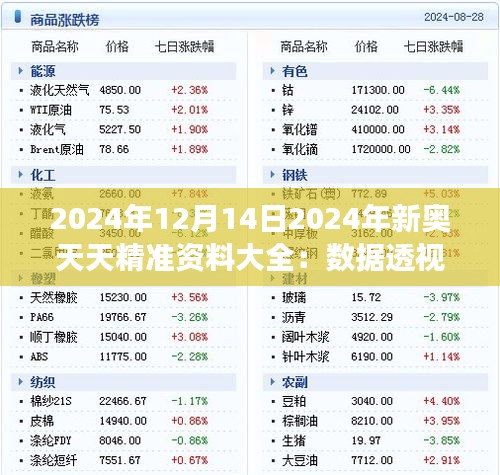 2024年12月14日2024年新奥天天精准资料大全：数据透视下的行业洞察