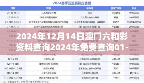 2024年12月14日澳门六和彩资料查询2024年免费查询01-32期：澳门彩迷们的免费资料宝库