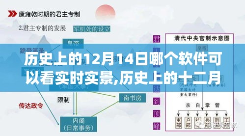 历史上的十二月十四日，实时实景软件的诞生与发展回顾