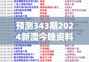 预测343期2024新澳今晚资料免费：揭开今晚开奖的秘密