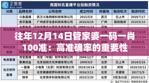 往年12月14日管家婆一码一肖100准：高准确率的重要性