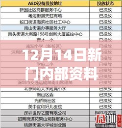 12月14日新门内部资料精准大全：市场竞争力的秘密武器