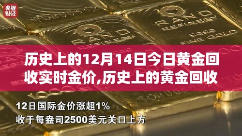 历史上的黄金回收价格解析与今日黄金回收实时操作指南