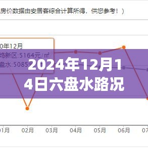 六盘水路况实时直播德坞，驾驭变化，励志之旅展现自信与成就感