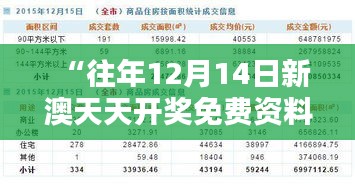 “往年12月14日新澳天天开奖免费资料大全最新”——免费资料的力量，开启财富之门