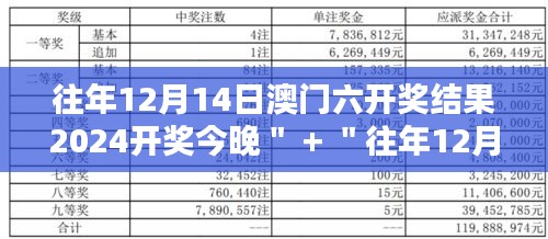 往年12月14日澳门六开奖结果2024开奖今晚＂ + ＂往年12月14日澳门六的惊喜一触即发，今晚揭晓！