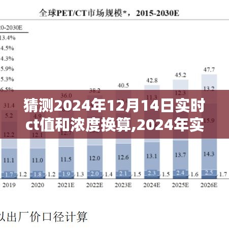 2024年CT值实时换算预测，深度探讨与观点阐述