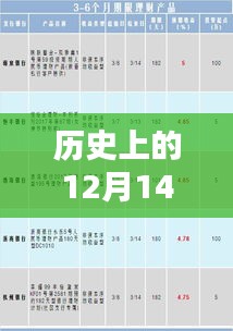 历史上的12月14日与实时版本爱你的全方位测评与介绍