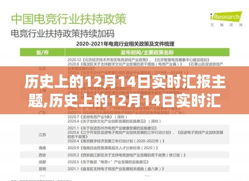 历史上的12月14日实时汇报主题，全面评测介绍产品深度解析