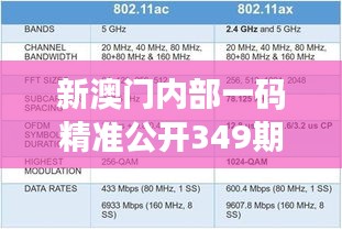 新澳门内部一码精准公开349期：内部资料，精准一码助你致富