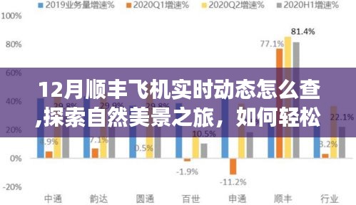 探索自然美景之旅，如何轻松追踪十二月顺丰飞机实时动态，启程寻找心灵的宁静之旅