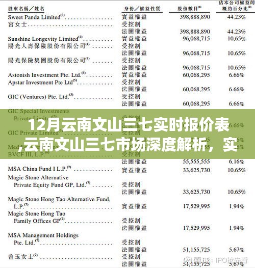 云南文山三七市场深度解析，实时报价表与产业洞察