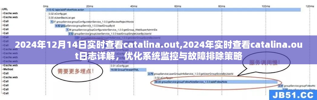 建议，实时查看Catalina日志详解与故障排除策略优化