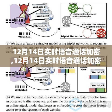 12月14日实时语音通话加密，守护您的通信安全