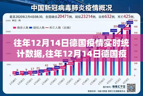 往年12月14日德国疫情实时统计数据及其深度分析