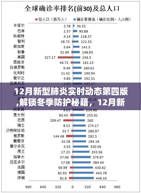 12月新型肺炎实时动态第四版深度解析与冬季防护秘籍